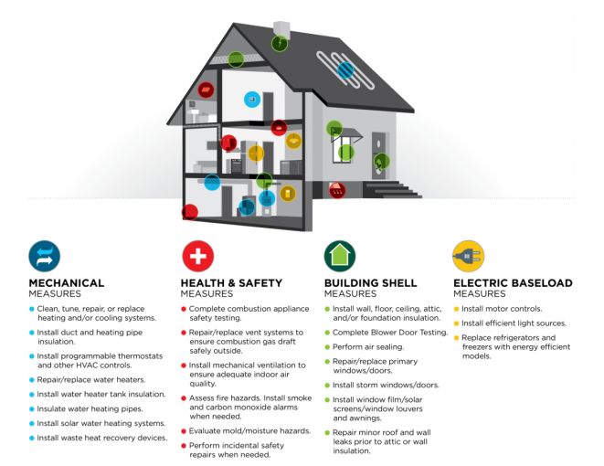 typical-weatherization-measures_(1).png